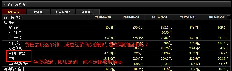 常见指标分析,常见的宏观经济分析