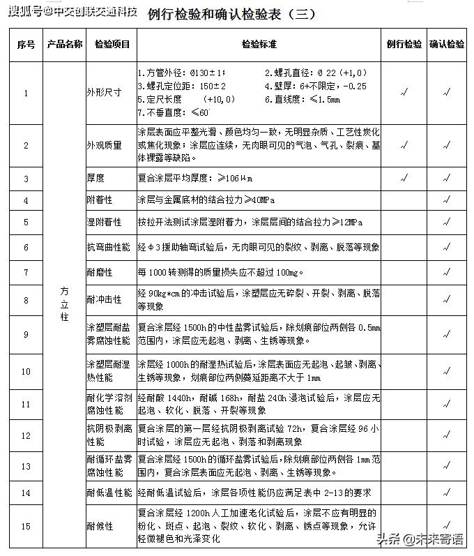 不锈钢护栏验收标准,钢护栏检测