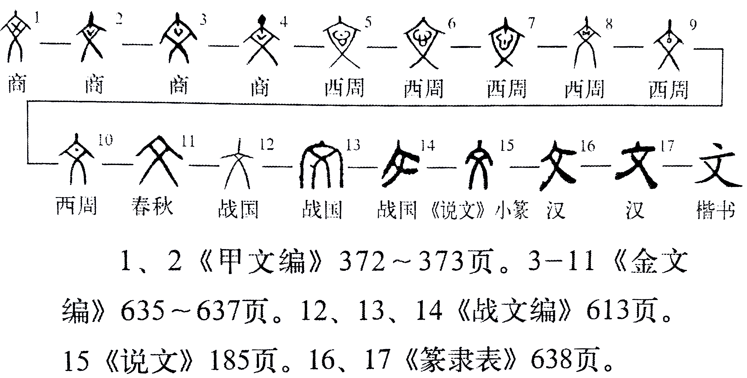说文解字:为什么是“说”文,为什么是“解”字?