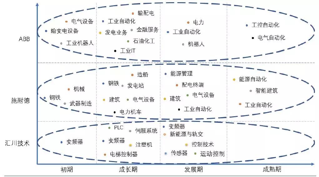 汇川技术股份有限公司股票代码,汇川技术是华为概念股吗