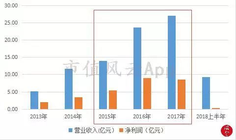 金洲慈航：不一样的A股病人，一样的财务造假
