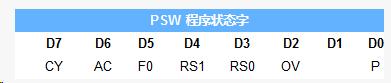 51单片机寄存器一览,51单片机数据寄存器怎么用