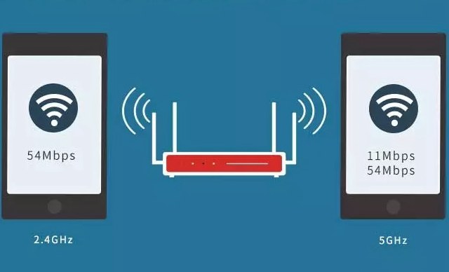 wlan直连和wifi连接区别,wlan与wifi的区别