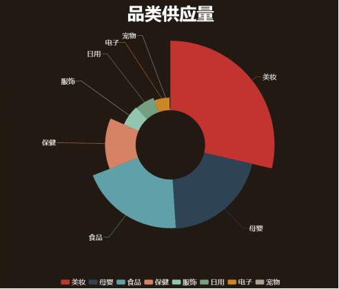 重庆电商数据分析,重庆市跨境电商数据分析图
