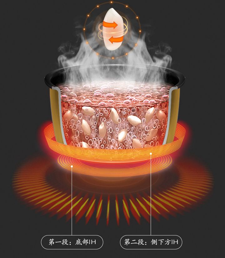 迷你电饭煲贵的和便宜有什么区别,普通电饭煲与多功能电饭煲的区别