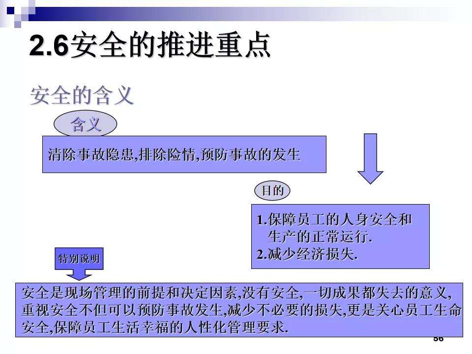 PPT分享|7S现场管理如何有效提高工作效率？
