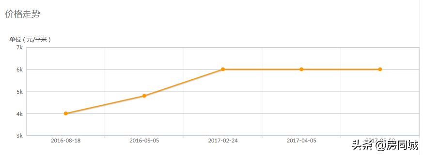 安庆市碧桂园壹号公园房价,安庆碧桂园一号公园小户型
