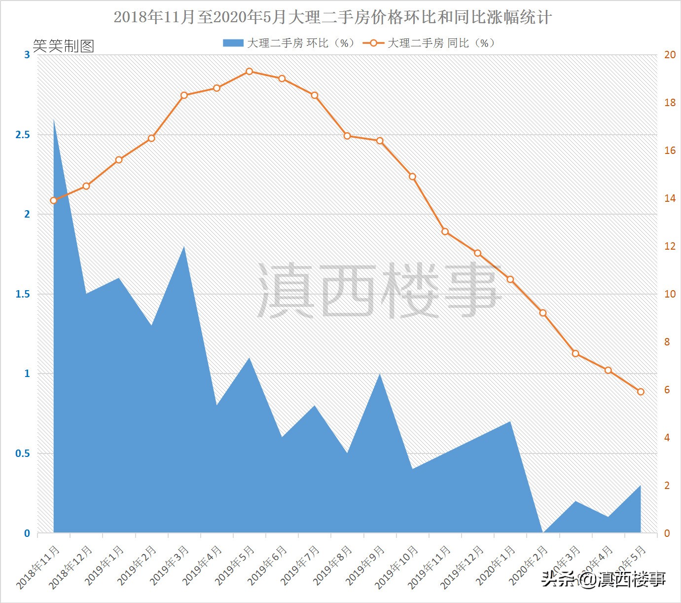 看不懂的县城房价,大理楼市行情怎么样
