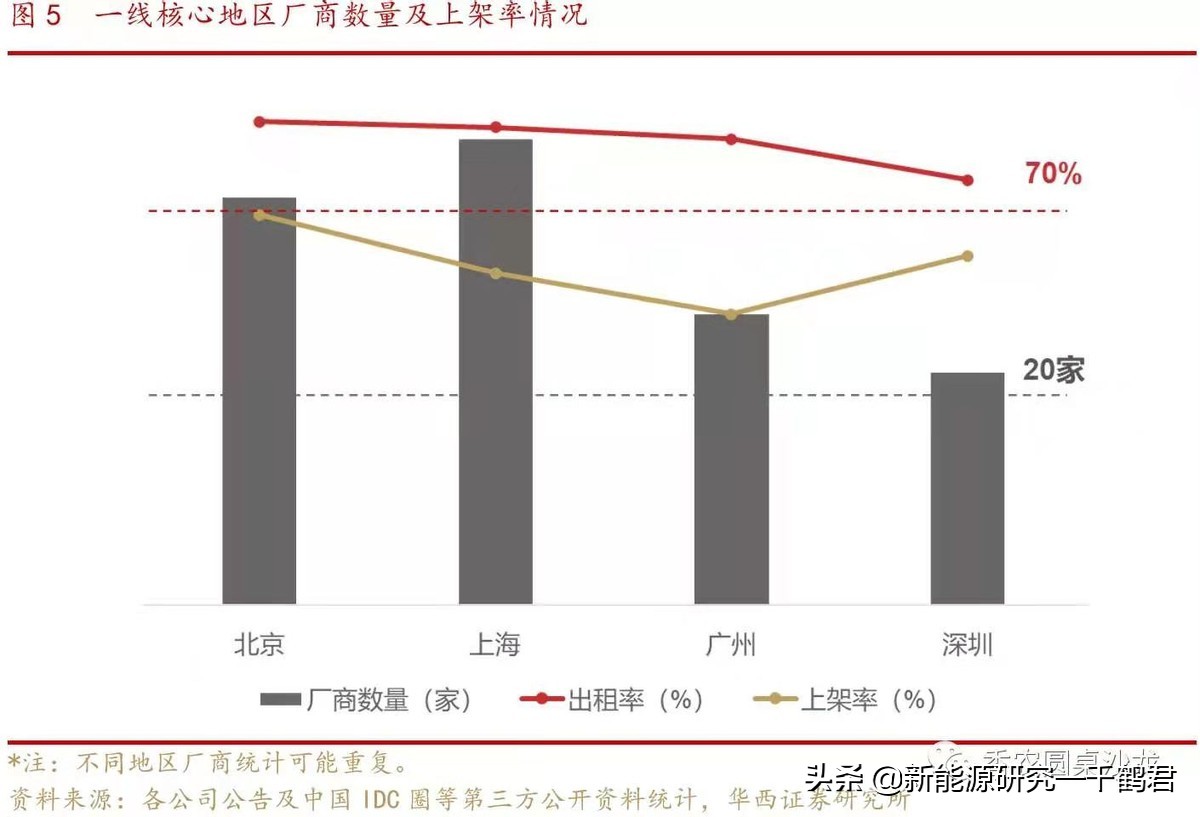 光环新网主要产品分析,光环新网公司的发展潜力