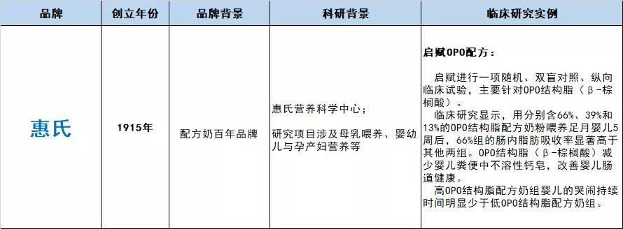 性价比高配方奶粉推荐品牌,国产奶粉配方全面性价比比较好