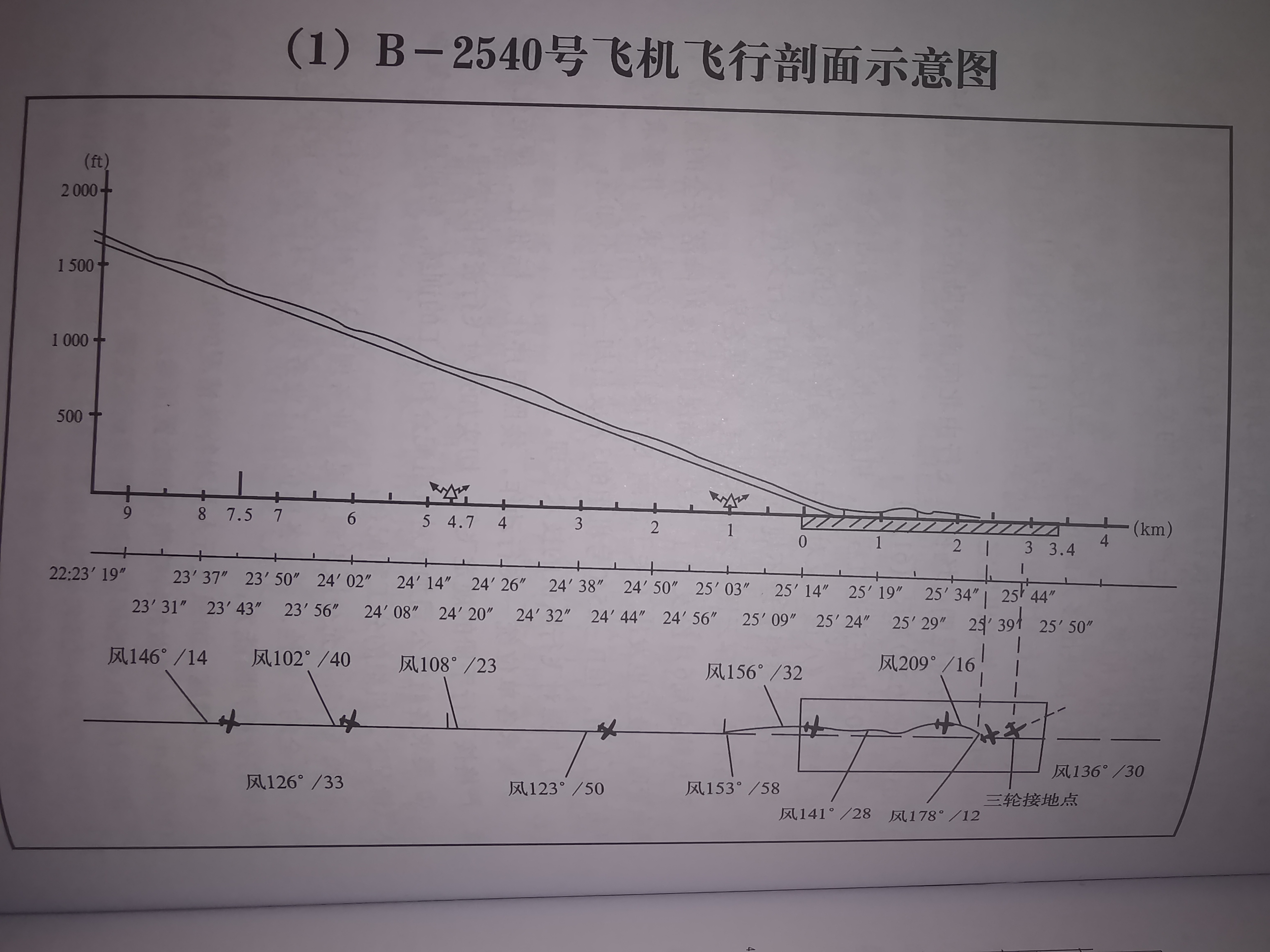 金孔雀摔倒在巫家坝，回顾云南航空4452航班1994年巫家坝机场事故