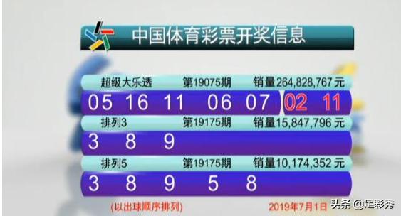 大乐透21057期的中奖新闻,风飞扬大乐透第19075期预测号码