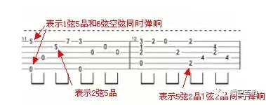 吉他初学看不懂谱子,吉他零基础教学吉他谱