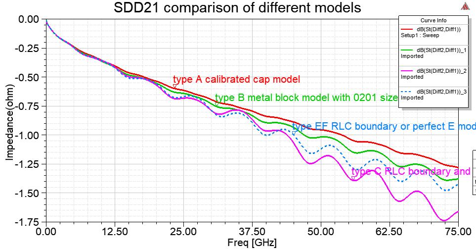 hfss仿真耦合电容,hfss仿真耦合器教程