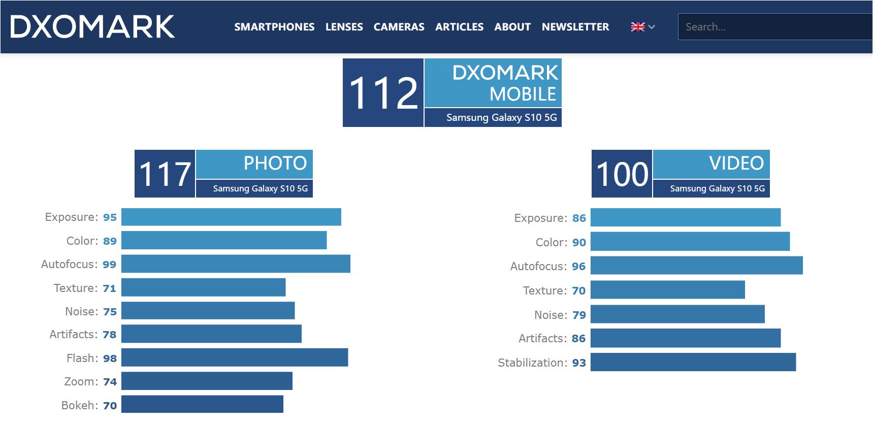 三星拍照pk华为,三星手机与华为手机拍照评测