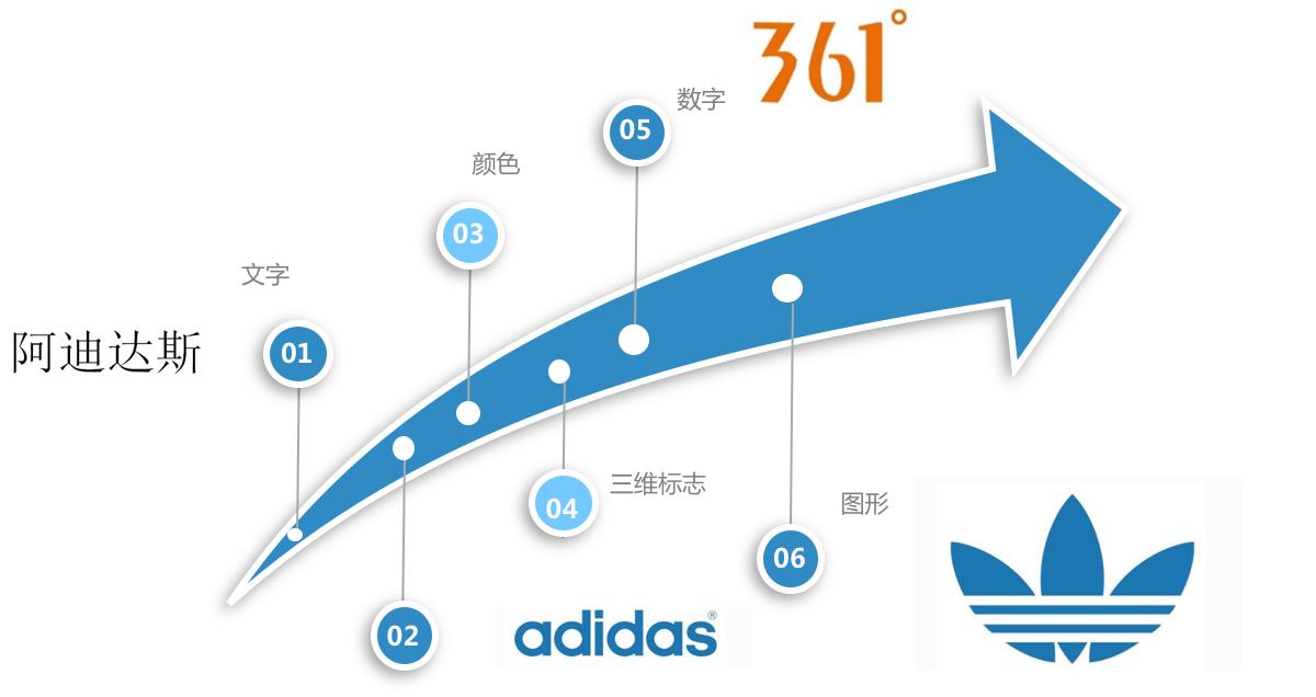 知识产权商标专利版权,服装专利版权和商标都有行吗