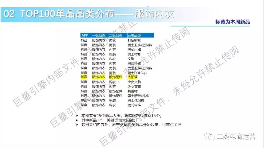 鲁班二类电商最新规则,鲁班二类电商带货思路