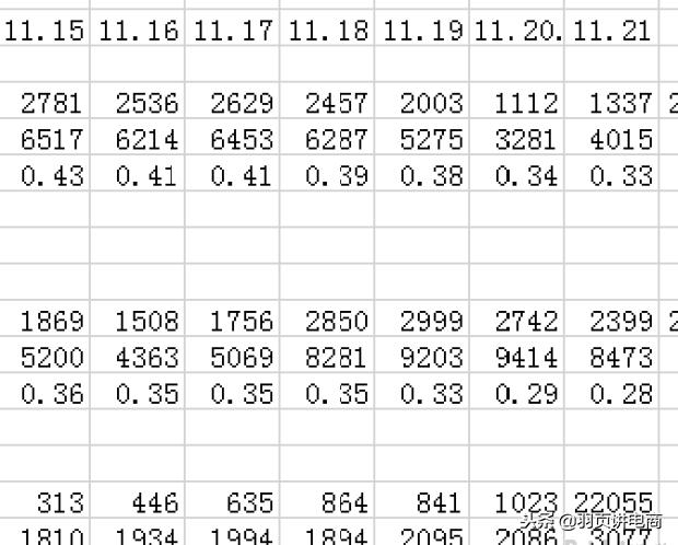 女装手淘首页入池标准,女装的手淘首页怎么玩