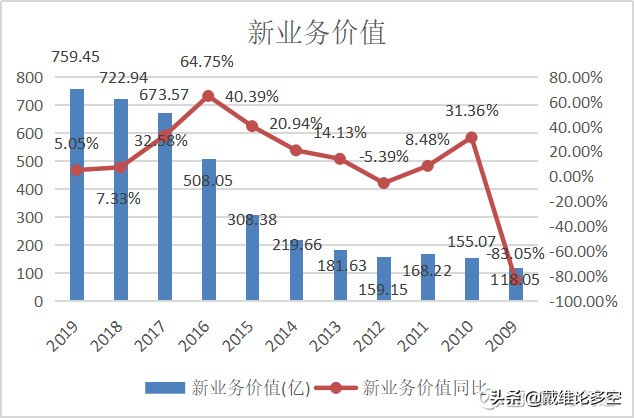 中国平安半年净利润突破千亿,平安的净利润为什么这么高