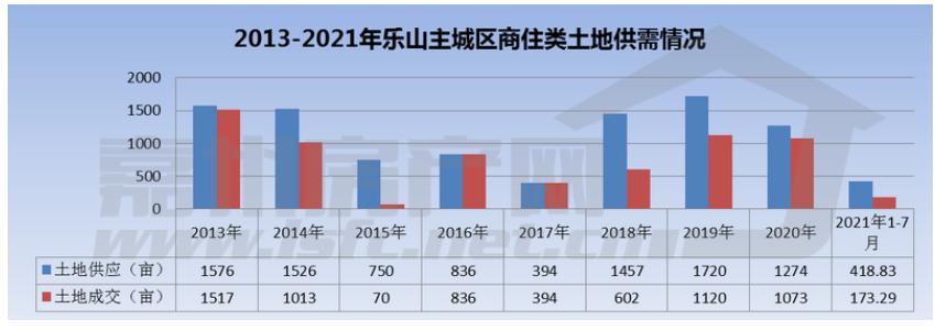 乐山房价上涨还是下跌,近两年乐山房价趋势