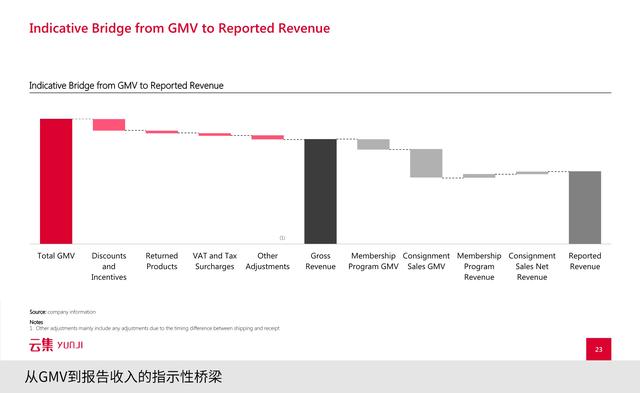 是“微商正规军”还是会员电商？看云集怎么通过路演讲好故事