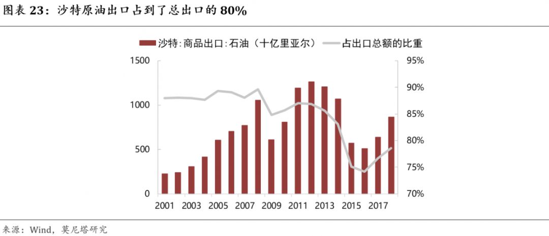 原油价格资讯,关于原油价格最新消息