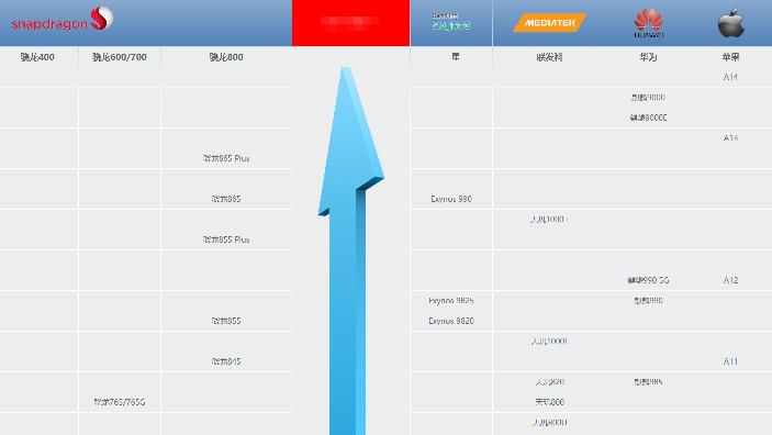 从零开始玩天刀手游第1期如何流畅玩天刀手游