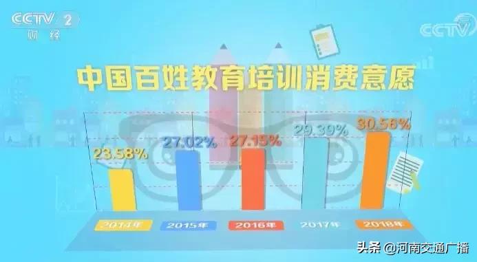 2022中国巨大商机,中国未来5年有望爆发的商机