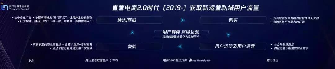 直营二类电商市场趋势,直营电商系统有哪几个