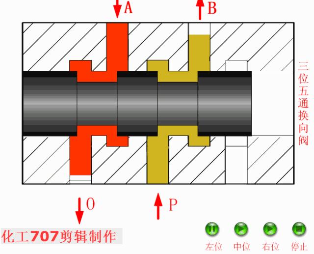 液压阀db20与液压阀hd20区别,3大类12种液压阀工作原理