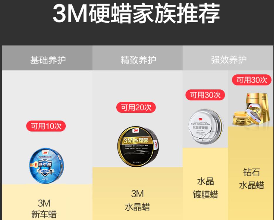 爱车简单保养,让你的爱车告别暗淡无光