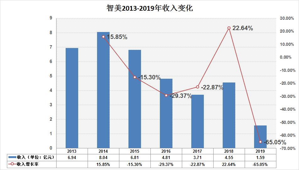 智美体育举办了哪些马拉松,智美体育大连马拉松拦路事件后续