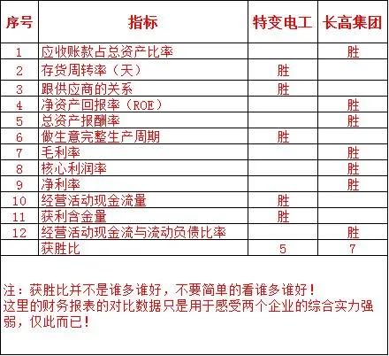 特变电工与沈变集团,长高集团最新改革消息