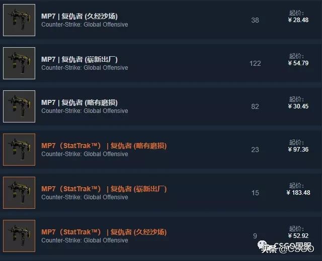 【皮肤控】第57期:你们想让我搞黄色?满足你萌~黄色系T装备篇