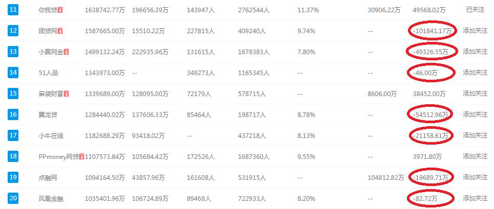 和信贷股价暴跌的背后,和信贷p2p最新消息