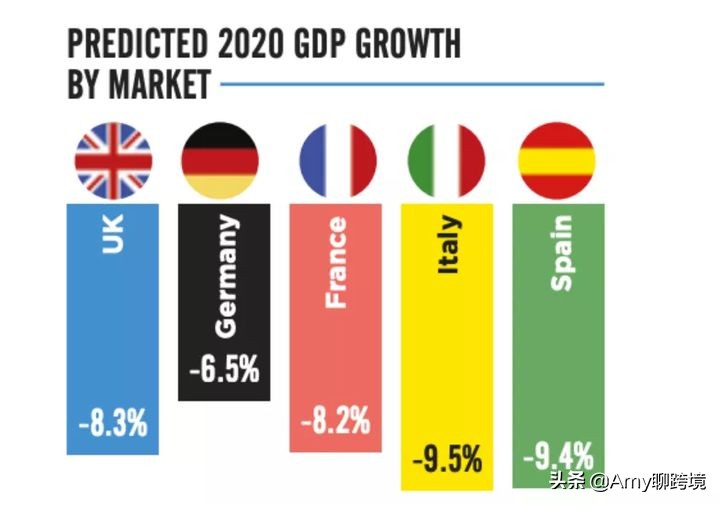 德国电商发展得怎么样2020,2020德国跨境电商好不好做