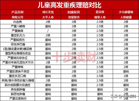 太平成长无忧重大疾病保险怎么样,太平人寿2017年重疾险品种