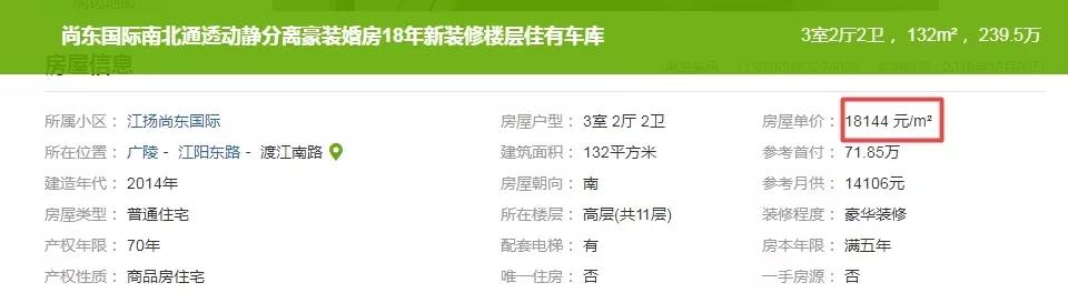 150万在扬州能买什么房子,手握200万买房合适吗