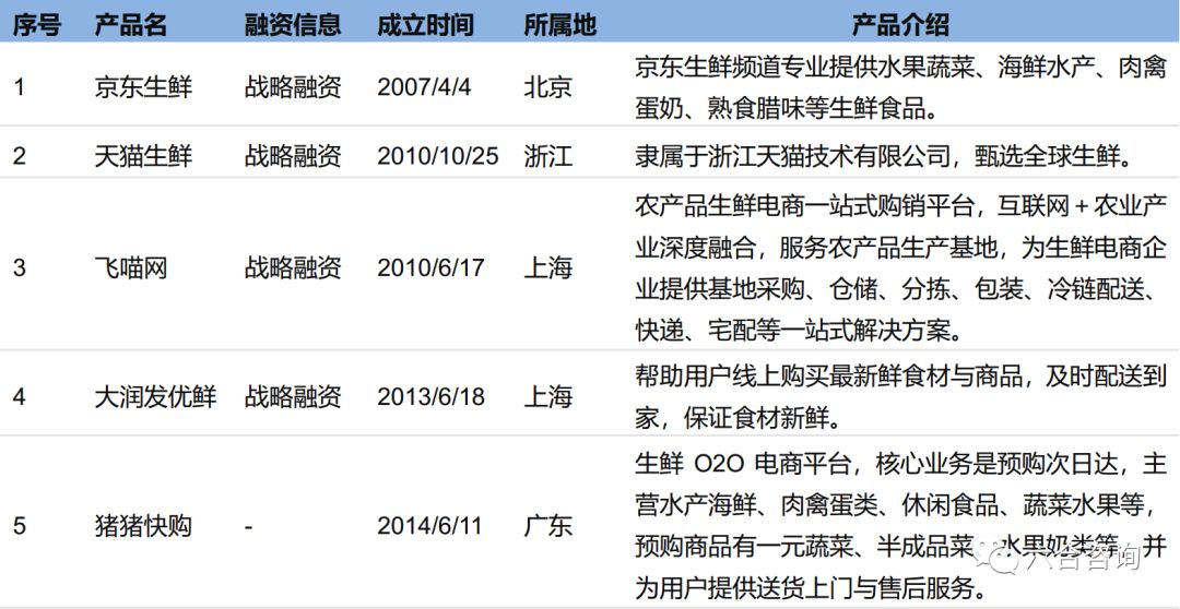 钱大妈:不卖隔夜肉,6年开1,000家生鲜便利店,家门口的菜市场