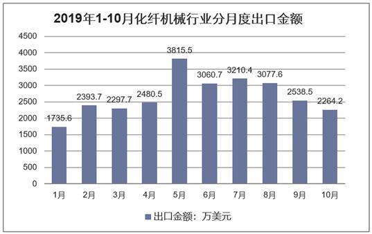 化纤行业智能制造行业,化纤设备行业前景
