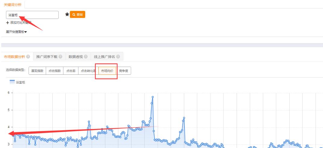 淘宝直通车标准计划人群解析,淘宝运营直通车详细讲解