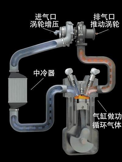 汽车入门100个基础知识书籍,汽车基础知识入门视频教程