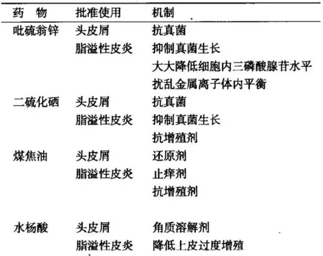 头皮屑重怎么去除头皮屑,头皮屑过多什么原因怎样去除