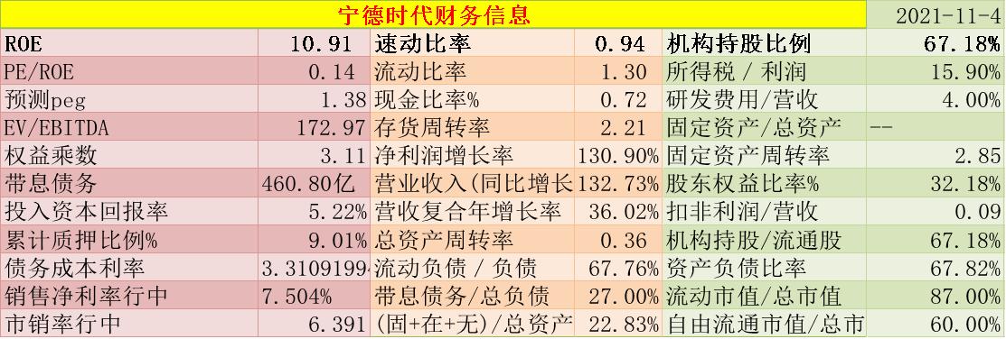 宁德时代投资价值分析结论,宁德时代估值被权威机构分析
