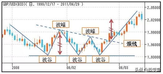 股市仙人指路形态图解,股市蜡烛图的形态与走势图解