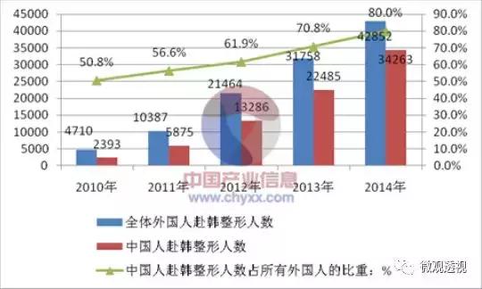 整容在韩国有多普遍,韩国整容贵还是国内整容贵