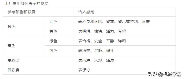 5s怎么调色,5s如何用颜色管理现场