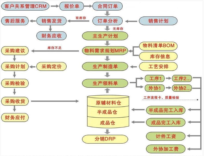 销售型公司erp管理系统,销售企业用的erp软件
