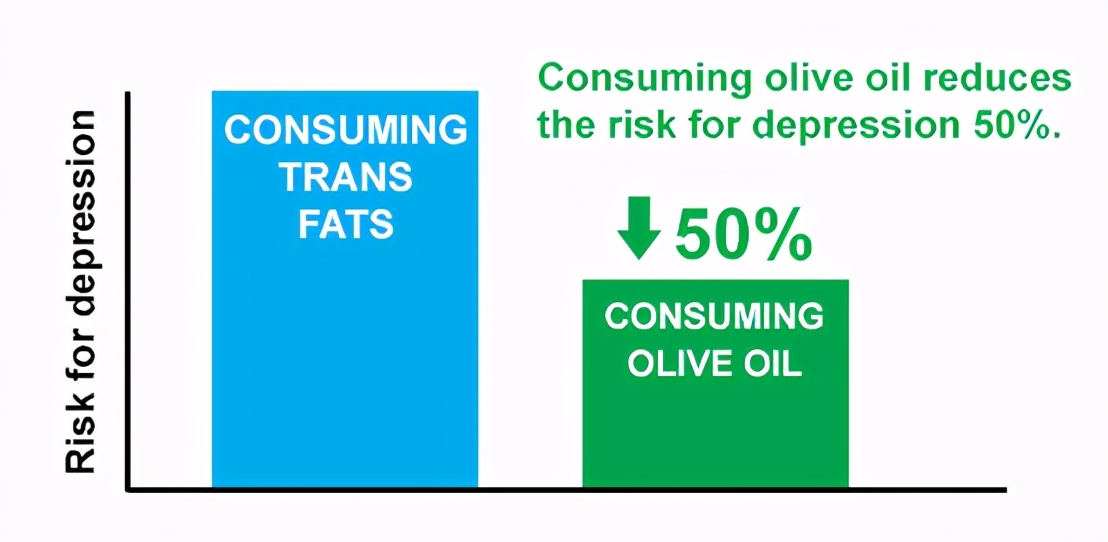 抑郁症患者为啥不能吃鱼油,抑郁症和焦虑症并存吃什么药