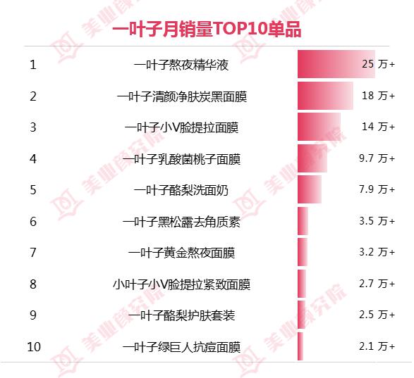 一叶子营销目标是什么,一叶子的营销策略是什么